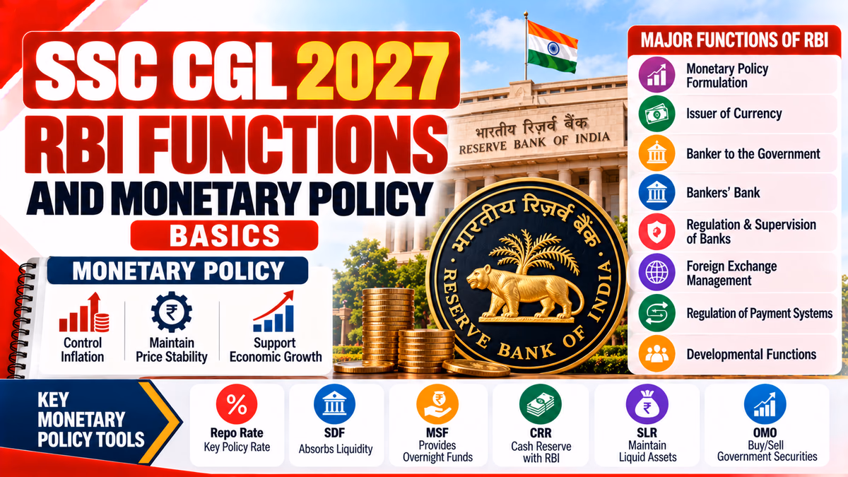 SSC CGL 2027 RBI Functions and Monetary Policy Basics